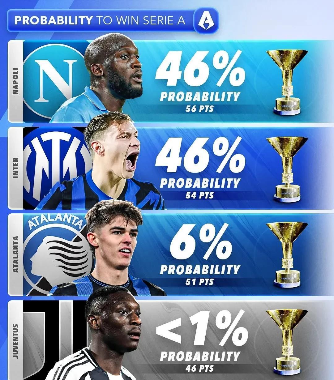 OD体育平台-包含意甲倒计时；那不勒斯今晚遗憾出局；细节引发关注；引发热议；赛季目标并未改变的词条